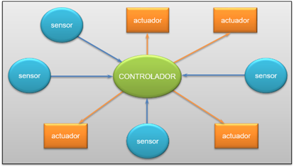 Figura 2