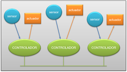 Figura 4