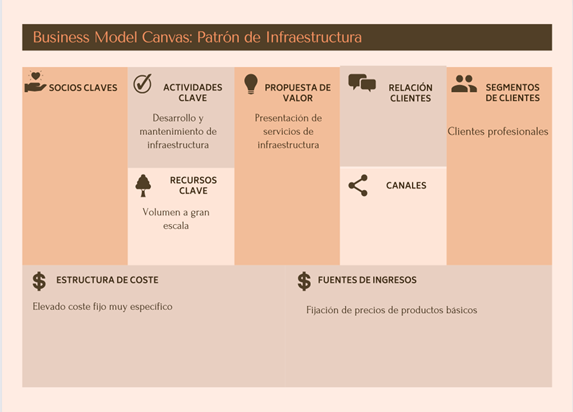 Figura 5. Patrón de innovación de producto o servicio Patrón de innovación de producto o servicio