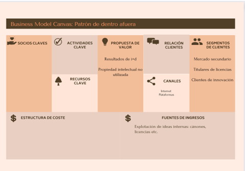 Figura 11. Patrón cebo y anzuelo Patrón de dentro afuera