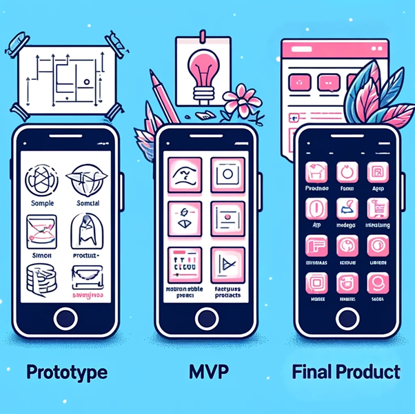 Representación gráfica de un prototipo.
