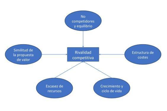 Figura 2. Intensidad de la rivalidad. Figura 2. Intensidad de la rivalidad.