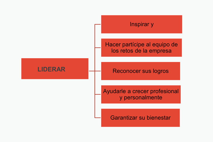 Definiciones de Liderar