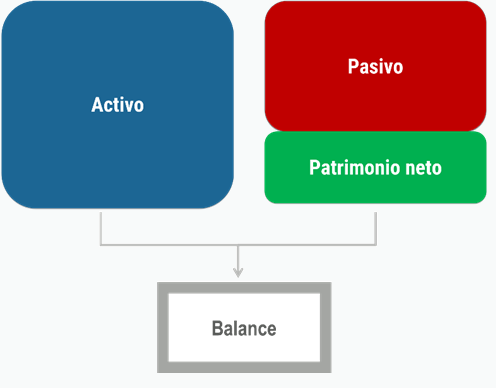 Representación gráfica del balance de situación